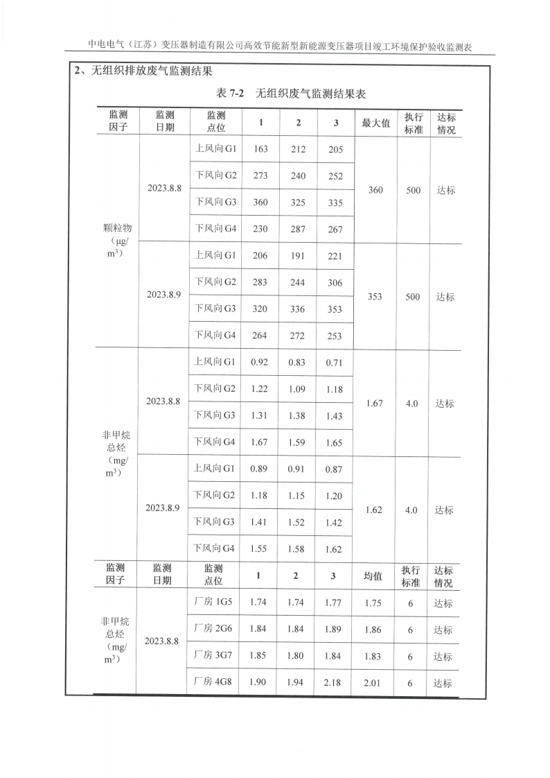 中电电气（江苏）变压器制造有限公司验收监测报告表_20.png
